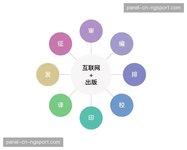 智能收录与标签系统升级，加速内容素材检索与复用。