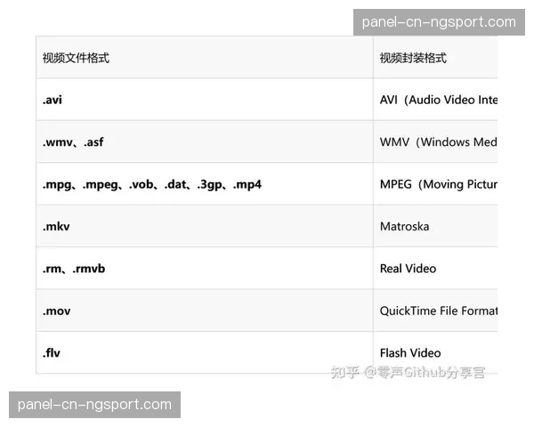 本季度实时音视频协议全面优化 显著提升移动端观赛的码流稳定性