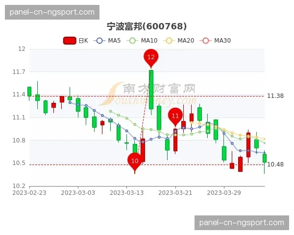 宁波富邦町渥官宣新援到位，旨在提升后卫线深度